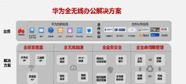 企業(yè)網(wǎng)絡(luò)無憂之道 從布線到維護(hù)的全方位解決方案